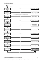 Предварительный просмотр 36 страницы Rheem 834 Series Service Instructions Manual