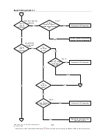 Preview for 40 page of Rheem 871018 Service Instructions Manual