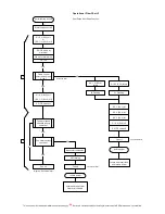 Preview for 18 page of Rheem 874W27NF Service Manual