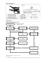 Preview for 34 page of Rheem 874W27NF Service Manual