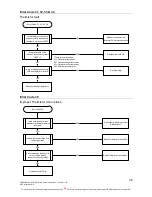 Preview for 36 page of Rheem 874W27NF Service Manual