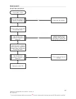 Preview for 37 page of Rheem 874W27NF Service Manual