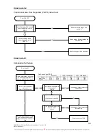 Preview for 38 page of Rheem 874W27NF Service Manual