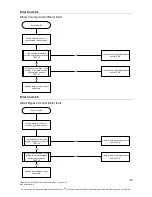 Preview for 39 page of Rheem 874W27NF Service Manual