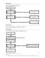 Preview for 41 page of Rheem 874W27NF Service Manual