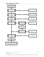 Preview for 45 page of Rheem 874W27NF Service Manual