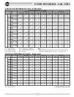 Preview for 15 page of Rheem A036CK User Manual