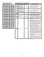 Preview for 25 page of Rheem AdvantagePlus HE119-130LP Use & Care Manual