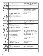 Предварительный просмотр 28 страницы Rheem ASL-JEC 18 Seer Installation Instructions Manual