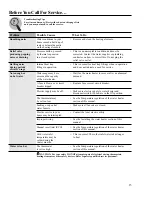 Preview for 15 page of Rheem Double Element Residential Electric Models Use & Care Manual