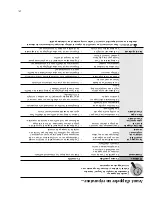 Preview for 26 page of Rheem Double Element Residential Electric Models Use & Care Manual