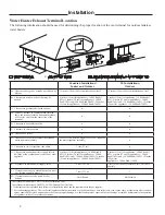 Предварительный просмотр 2 страницы Rheem ECOH160X Installation Instructions Manual