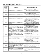 Preview for 45 page of Rheem GHE100SS Use & Care Manual