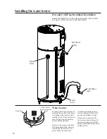 Preview for 10 page of Rheem HB Duct Ready Series Use & Care Manual