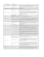 Preview for 2 page of Rheem HTPG EcoNet Series Troubleshooting Manual