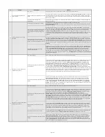 Preview for 3 page of Rheem HTPG EcoNet Series Troubleshooting Manual