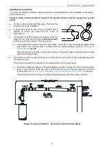 Предварительный просмотр 31 страницы Rheem Multipak MPE02 Owner'S Manual And Installation Instructions