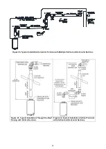 Предварительный просмотр 32 страницы Rheem Multipak MPE02 Owner'S Manual And Installation Instructions