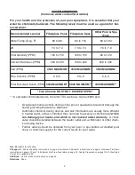 Preview for 2 page of Rheem P-M207 Instructions Manual