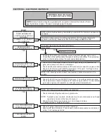 Preview for 45 page of Rheem P-M207 Instructions Manual