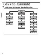 Предварительный просмотр 62 страницы Rheem P17 Series Installation Instructions Manual