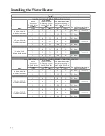 Preview for 16 page of Rheem Power Direct Vent Series Use & Care Manual