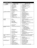 Preview for 24 page of Rheem PVCG Installation, Operation And Service Manual