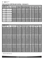 Preview for 24 page of Rheem RA13 Series Manual