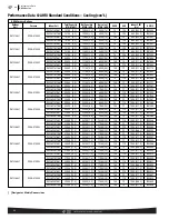 Preview for 34 page of Rheem RA13 Series Manual