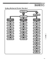 Preview for 31 page of Rheem RA1418AJ1NA Installation Instructions Manual