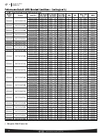 Предварительный просмотр 22 страницы Rheem RA1618AJ1NA Manual