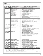 Предварительный просмотр 51 страницы Rheem RACA14 Series Installation Instructions Manual