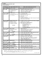 Предварительный просмотр 52 страницы Rheem RACA14 Series Installation Instructions Manual