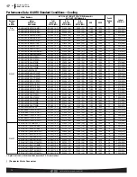 Preview for 14 page of Rheem RANL-JAZ Specifications