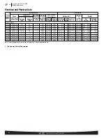 Preview for 32 page of Rheem RANL-JAZ Specifications