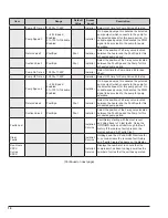 Preview for 18 page of Rheem Raypak 2450 Installation And Operation Manual