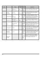 Preview for 20 page of Rheem Raypak 2450 Installation And Operation Manual