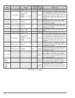 Preview for 22 page of Rheem Raypak 2450 Installation And Operation Manual