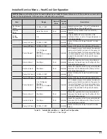 Preview for 25 page of Rheem Raypak 2450 Installation And Operation Manual