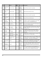 Preview for 28 page of Rheem Raypak 2450 Installation And Operation Manual