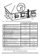 Preview for 10 page of Rheem Raypak MVB 1003A Installation And Operation Manual