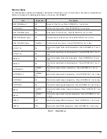 Preview for 37 page of Rheem Raypak MVB 1003A Installation And Operation Manual