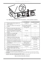 Preview for 10 page of Rheem RAYPAK MVB 1104 Installation & Operating Instructions Manual