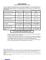 Preview for 2 page of Rheem Raypak Raytherm P-1083 Installation & Operating Instructions Manual