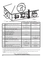 Preview for 10 page of Rheem Raypak X94 SR-410 Installation And Operation Manual