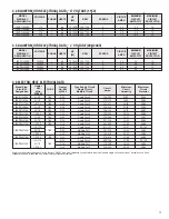 Предварительный просмотр 17 страницы Rheem RBHP-17A00NH1 Installation Instructions Manual