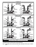 Preview for 5 page of Rheem Residential Electric Models Use & Care Manual