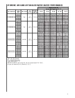 Предварительный просмотр 11 страницы Rheem RHWB-04WMP36A Installation Instructions Manual