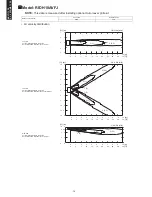 Preview for 84 page of Rheem RICH07AVFJ Design & Technical Manual