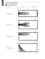 Preview for 88 page of Rheem RICH07AVFJ Design & Technical Manual